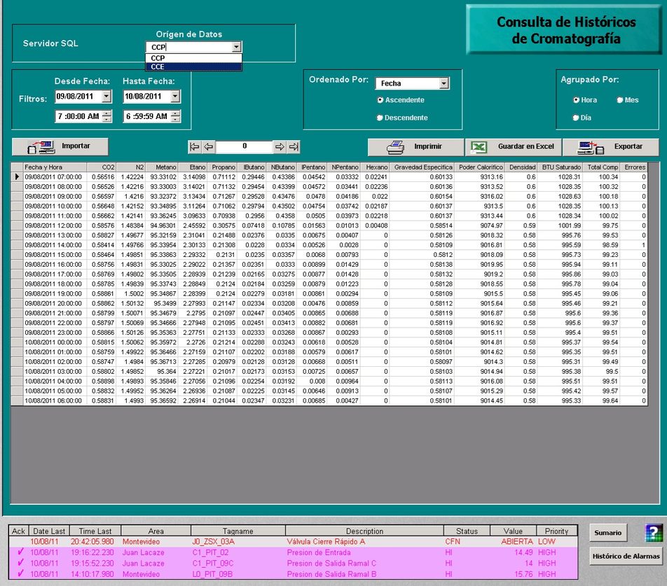 GCDS SCADA screen: chromatography history query