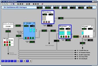 Sabesp SCADA screen: ABV Interlagos subsystem