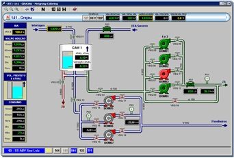 Sabesp SCADA screen: Grajaú pumping station