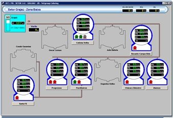 Sabesp SCADA screen: Grajaú low zone sector