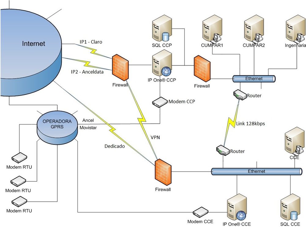 NATURAL GAS TRANSPORT SCADA SOFTWARE AND TELEMETRY