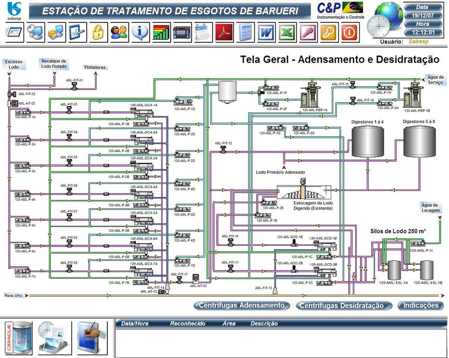 WASTEWATER TREATMENT AUTOMATION